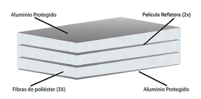 Imagen de POLYREFLEX MULTI 9-50 (1,25X12 m)|Aislante Térmico para Paredes, Fachadas, Techo