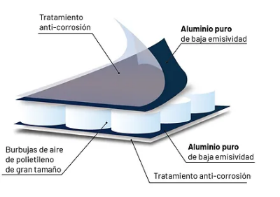 Imagen de POLYREFLEX BIG (1,20 x 15 m) |Aislante Térmico para Paredes y Fachadas, Techos