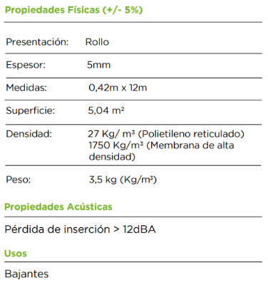 Imagen de Banda Acústica de bajantes bicapa PLUS-420 , 42 cm de ancho ( rollo de 12 metros )