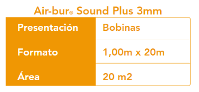 Imagen de Lámina anti-impacto de 3mm. AIR-BUR SOUND PLUS