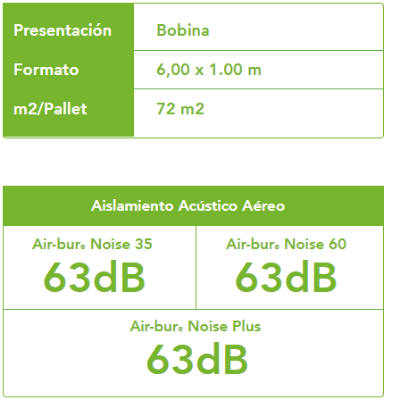 Imagen de 6 metros de Air-Bur NOISE-35 para insonorización