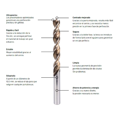 Imagen de Broca Alpen Madera Larga Timber Twist Ø 10,0 x 250 mm. (Blister 1 Unidad)