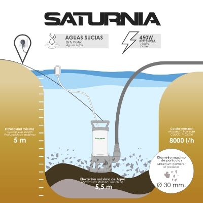 Imagen de Bomba Aguas Sucias Sumergible 450 W. 8.000 lts/hora, Profundidad 5  Mts, Elevación 5,5 mts. Particulas max. Ø 30 mm.