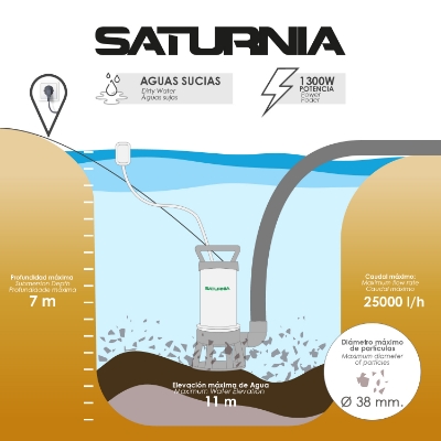 Imagen de Bomba Aguas Sucias Sumergible Inoxidable 1.300 W. 25.000 lts/hora, Profundidad 7 Mts, Elevación 11 mts. Particulas max. Ø 38 mm.