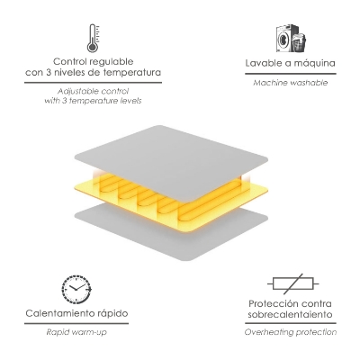 Imagen de Calientacamas Electrico Individual 150x80 cm. 60 Watt. 3 Niveles De Temperatura. Lavable