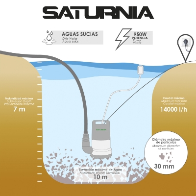 Imagen de Bomba Aguas Sucias Sumergible 950 W. 14.000 lts/hora, Profundidad 7 Mts, Elevación 10 mts. Particulas max. Ø 30 mm.